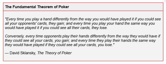 Theorem of Poker