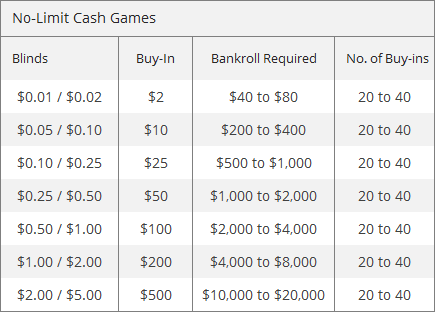NL Bankroll
