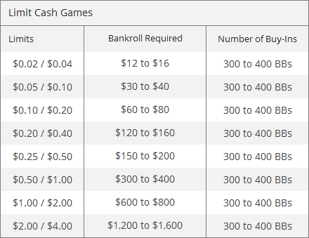 FL Bankroll