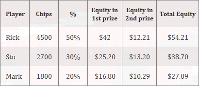 Total Equity