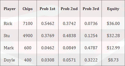 ICM Calculation