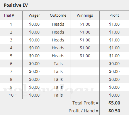 Chart showing positive EV for heads / tails experiment