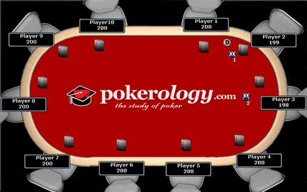 Basic Rules, Setup