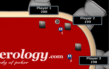 Basic Rules, Blind Bets