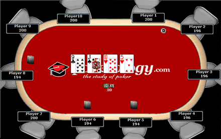 Basic Rules, The Turn