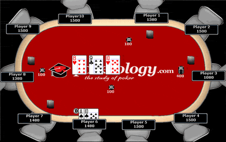 Last to act Player is last to act with top pair