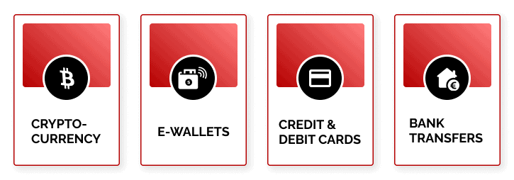 Banking Methods