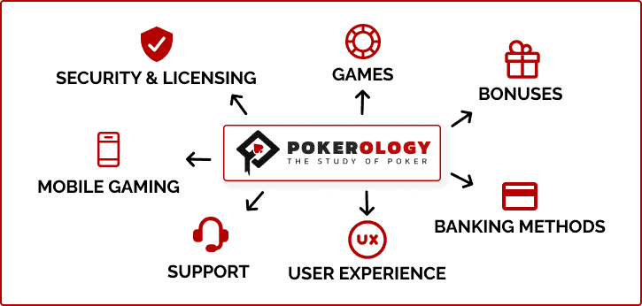 Ranking Analysis