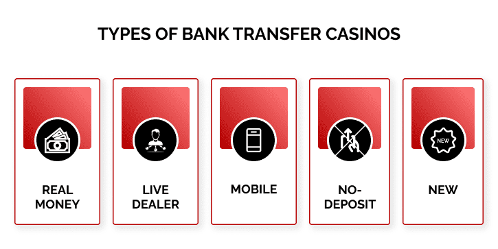 Types of Bank Transfer Casinos