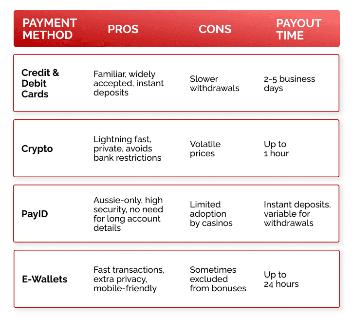 Payment Methods
