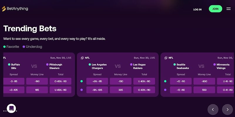 BetAnything Sports - US