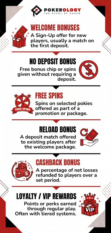 Top Bonuses
